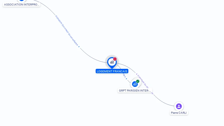 Cartographie gratuite de LOGEMENT FRANCAIS