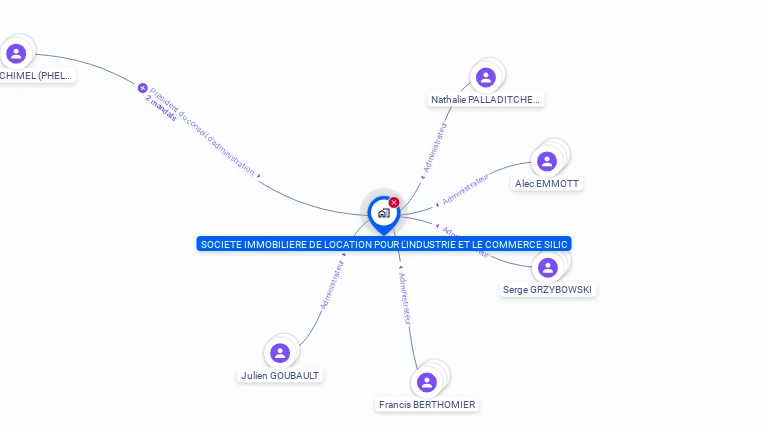 Cartographie gratuite de SOCIETE IMMOBILIERE DE LOCATION POUR L'INDUSTRIE ET LE COMMERCE SILIC