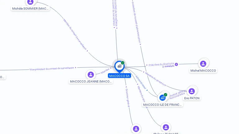 Cartographie gratuite de MACOCCO SA