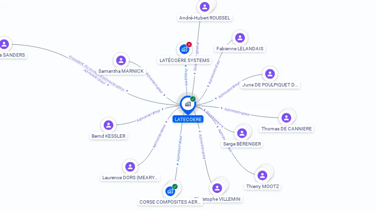 Cartographie gratuite de LATECOERE