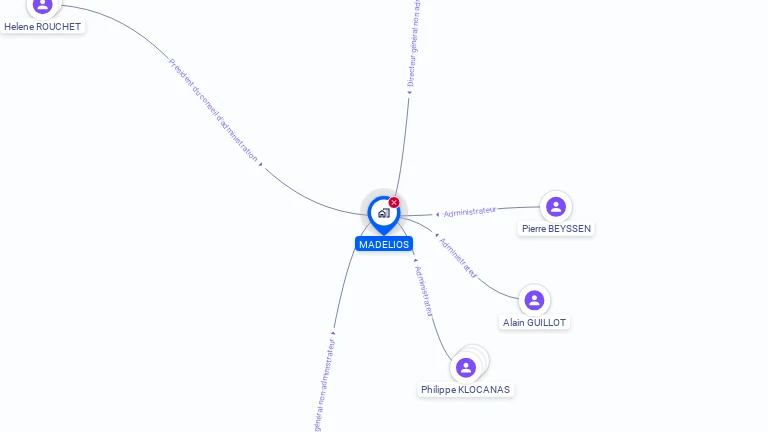 Cartographie gratuite de MADELIOS