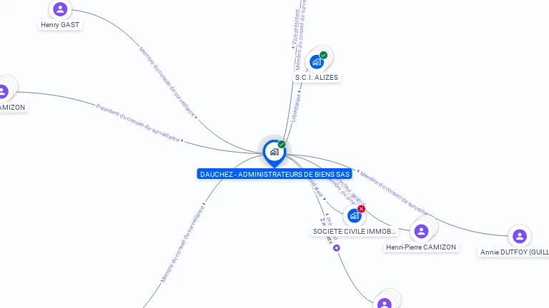Cartographie gratuite de DAUCHEZ - ADMINISTRATEURS DE BIENS SAS