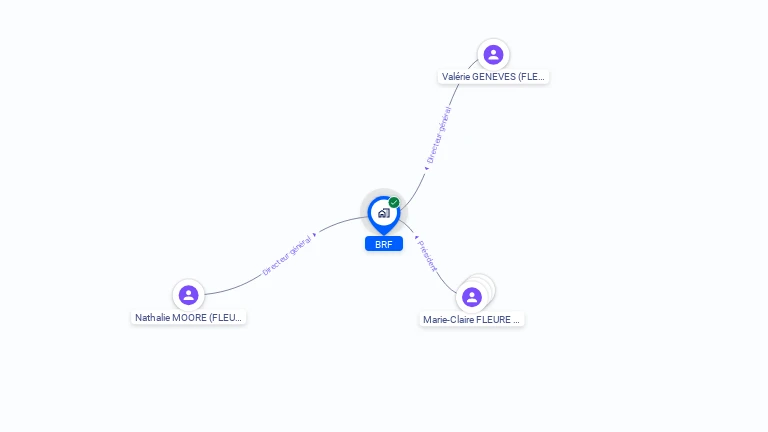 Cartographie gratuite de BRF