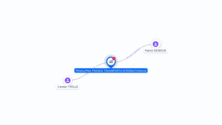 Cartographie gratuite de PANALPINA FRANCE TRANSPORTS INTERNATION