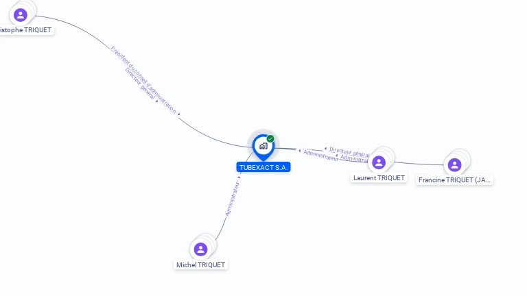 Cartographie gratuite de TUBEXACT SA