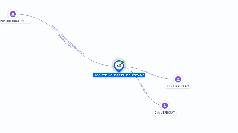 Cartographie gratuite de SOCIETE INDUSTRIELLE DU TITANE