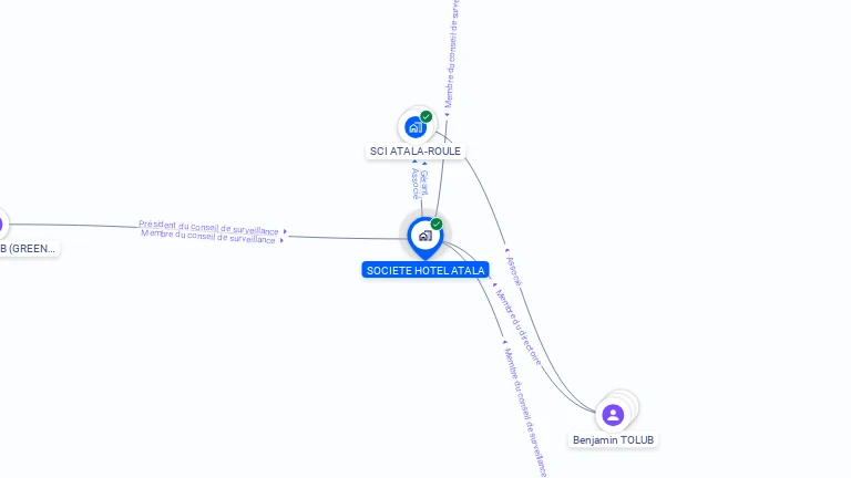 Cartographie gratuite de HOTEL ATALA