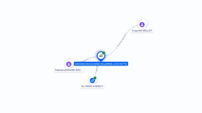 Cartographie gratuite de GRANDS MAGASINS GALERIES LAFAYETTE