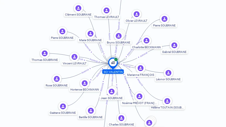 Cartographie gratuite de SCI VALENTIN
