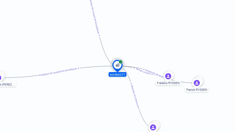 Cartographie gratuite de MARMOTT