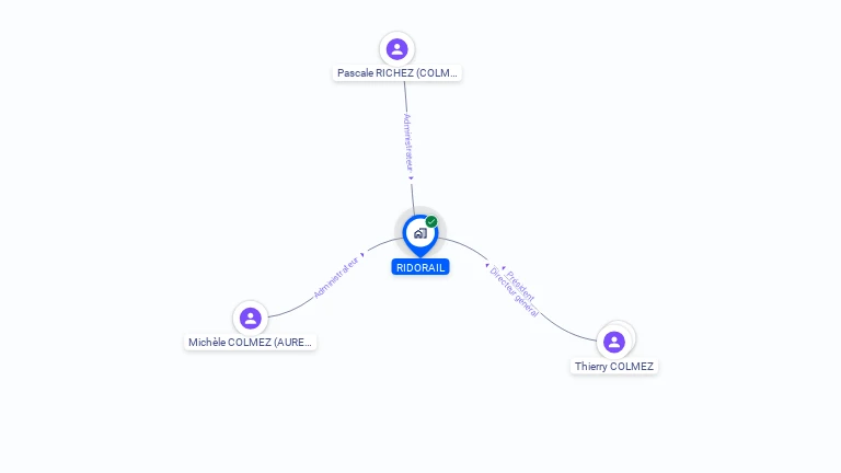 Cartographie gratuite de RIDORAIL