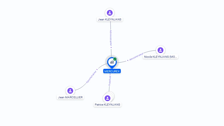 Cartographie gratuite de MERCUREX
