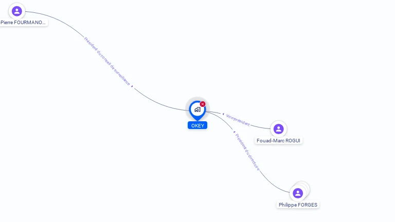 Cartographie gratuite d'OKEY