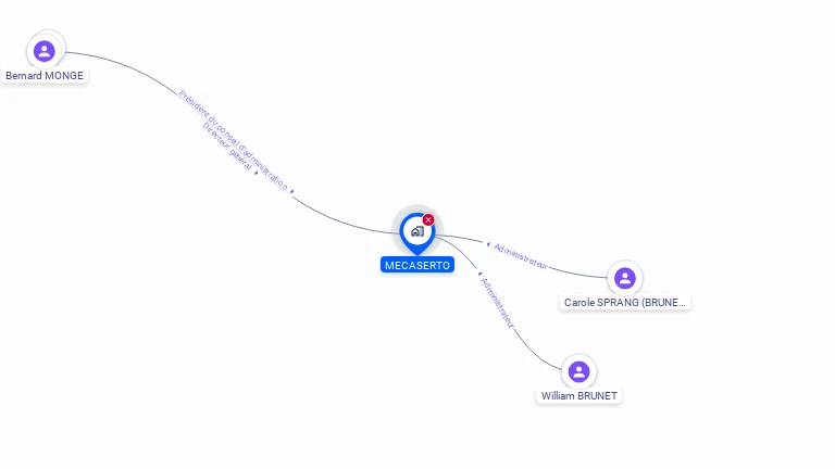 Cartographie gratuite de MECASERTO