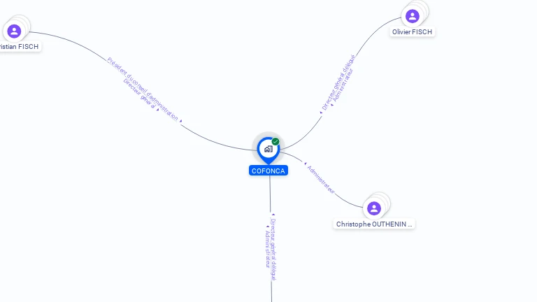 Cartographie gratuite de COFONCA