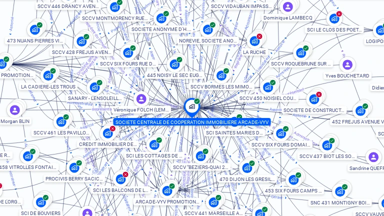 Cartographie gratuite de SOCIETE CENTRALE DE COOPERATION IMMOBILIERE ARCADE-VYV