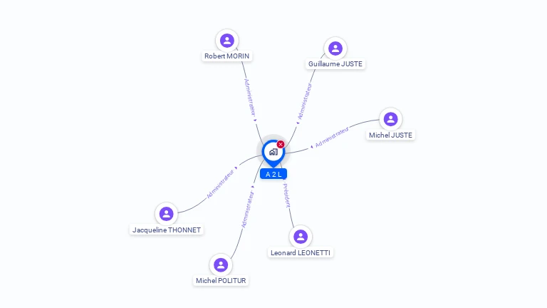 Cartographie gratuite d'A2L