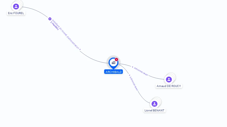 Cartographie gratuite d'ARCHIBALD