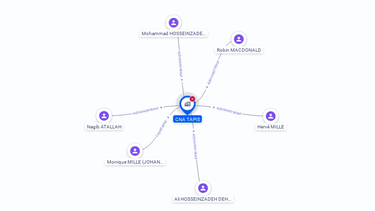 Cartographie gratuite de CNA TAPIS