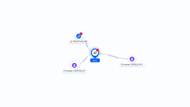 Cartographie gratuite d'ACL