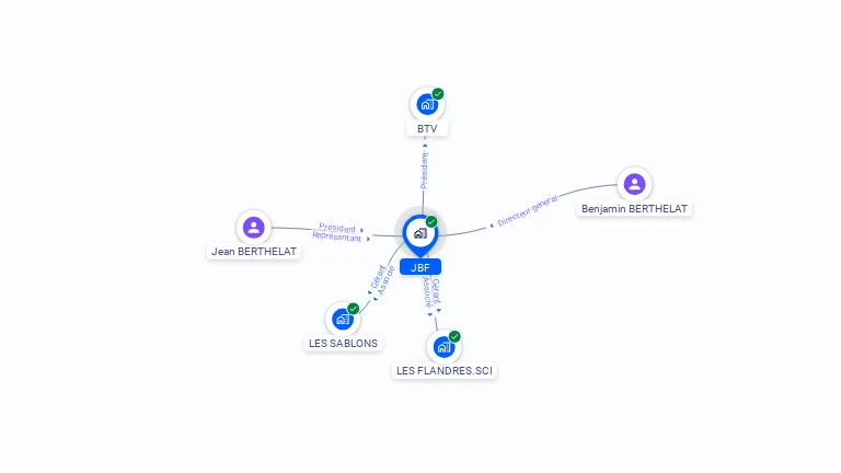 Cartographie gratuite de JBF