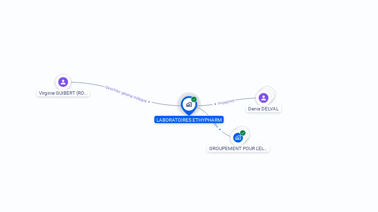 Cartographie gratuite de LABORATOIRES ETHYPHARM