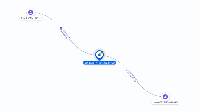 Cartographie gratuite de BURBERRY FRANCE SASU