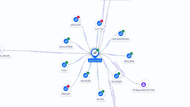 Cartographie gratuite de BLEECKER