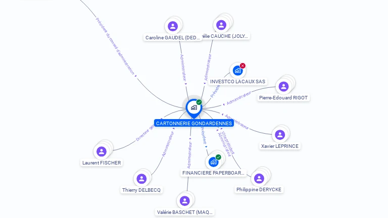 Cartographie gratuite de CARTONNERIE GONDARDENNES