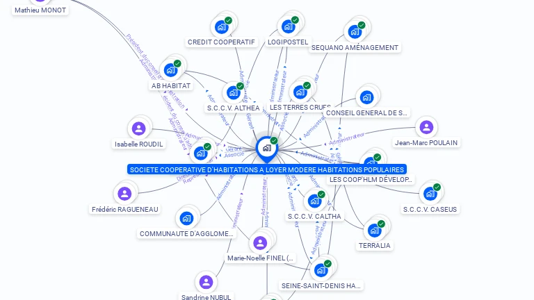 Cartographie gratuite de LES HABITATIONS POPULAIRES