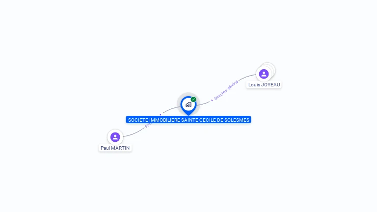 Cartographie gratuite de STE IMMOBILIERE SAINTE CECILE