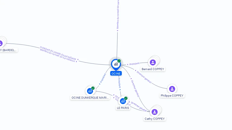 Cartographie gratuite d'OCINE