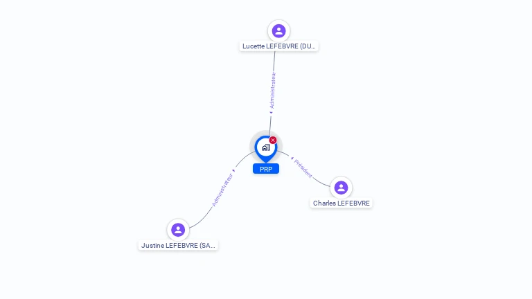 Cartographie gratuite de PRP