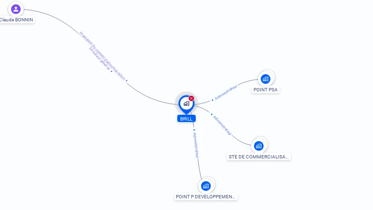 Cartographie gratuite de BRILL