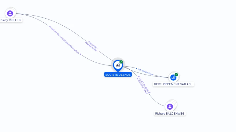 Cartographie gratuite de SOCIETE DESNOS