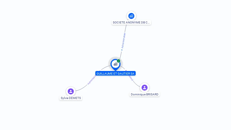 Cartographie gratuite de GUILLAUME ET GAUTIER SA