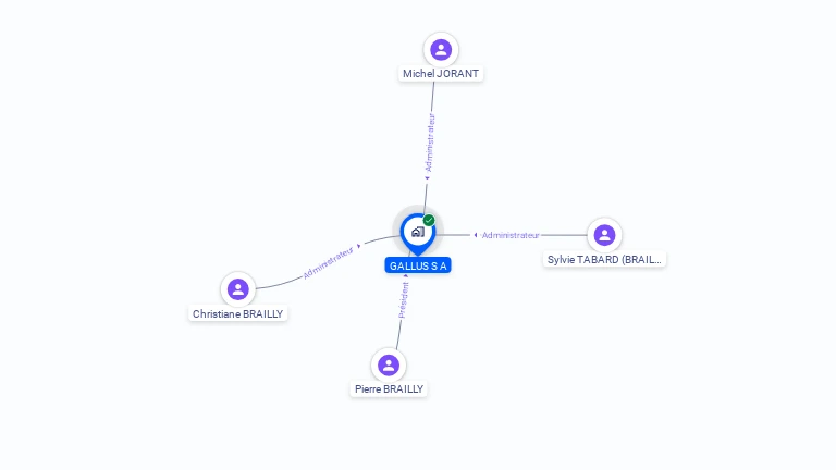 Cartographie gratuite de GALLUS SA