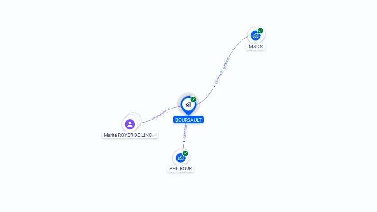 Cartographie gratuite de BOURSAULT