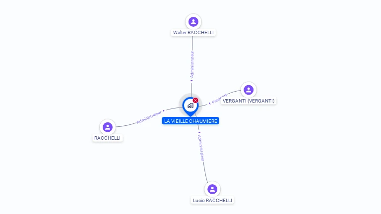 Cartographie gratuite de SOC CATTANEO ET CIE