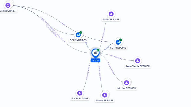 Cartographie gratuite de GGD