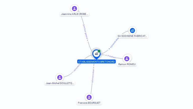 Cartographie gratuite d'ETABLISSEMENTS BRETONORD