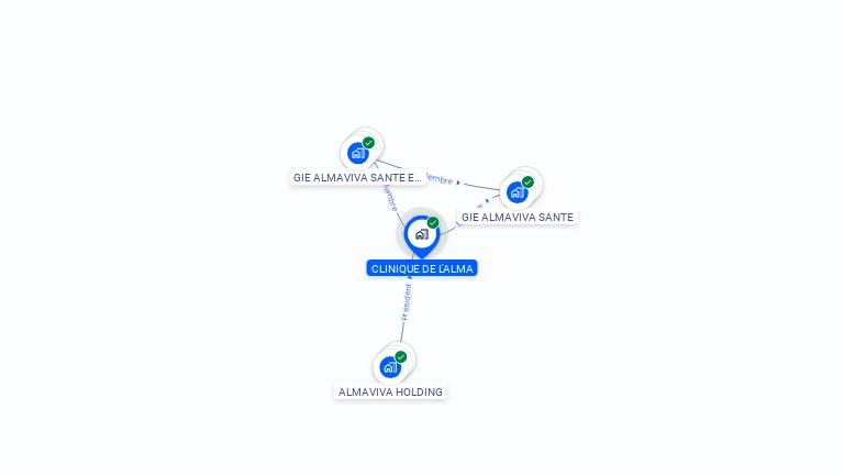 Cartographie gratuite de CLINIQUE DE L'ALMA