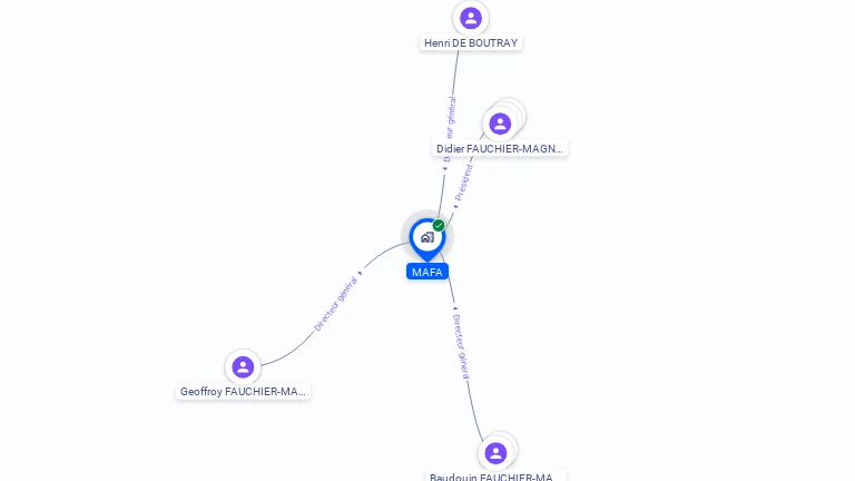 Cartographie gratuite de MAFA