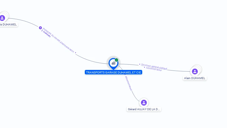 Cartographie gratuite de TRANSPORTS GARAGE DUHAMEL ET CIE