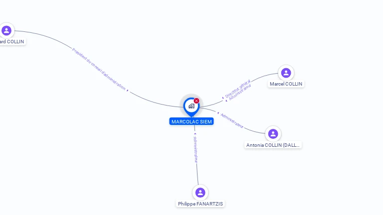 Cartographie gratuite de MARCOLAC-SIEM
