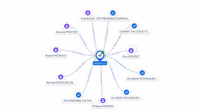 Cartographie gratuite de BRENDCO