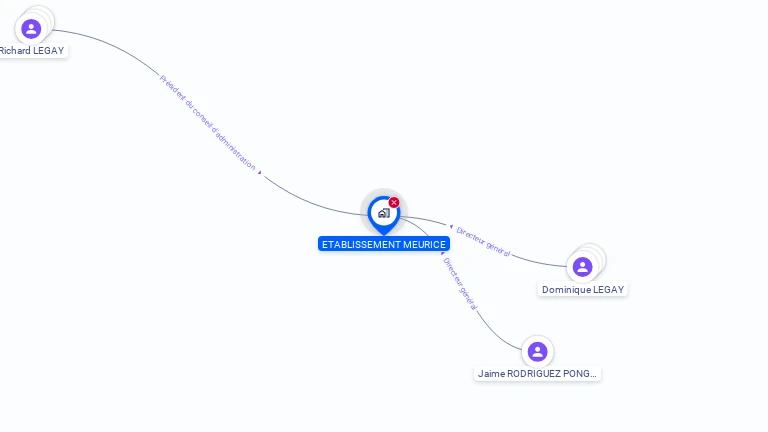 Cartographie gratuite d'ETABLISSEMENTS MEURICE
