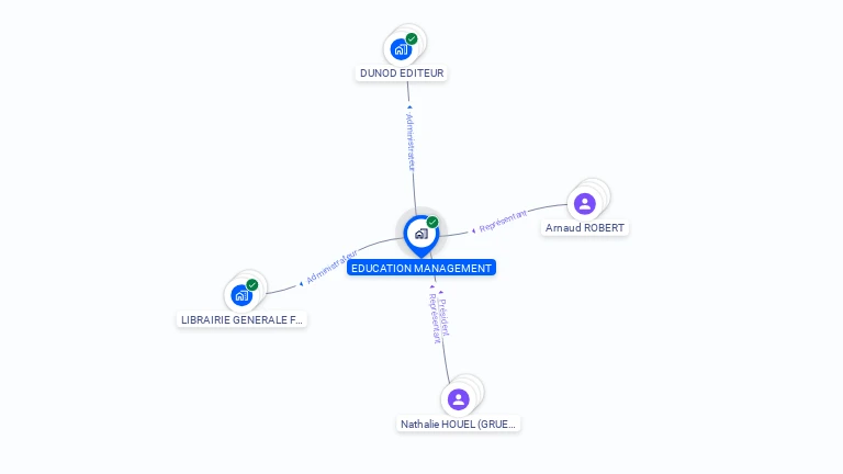 Cartographie gratuite d'EDUCATION MANAGEMENT