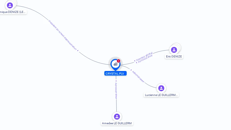 Cartographie gratuite de CRYSTAL PLV