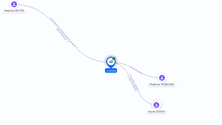Cartographie gratuite de CISION